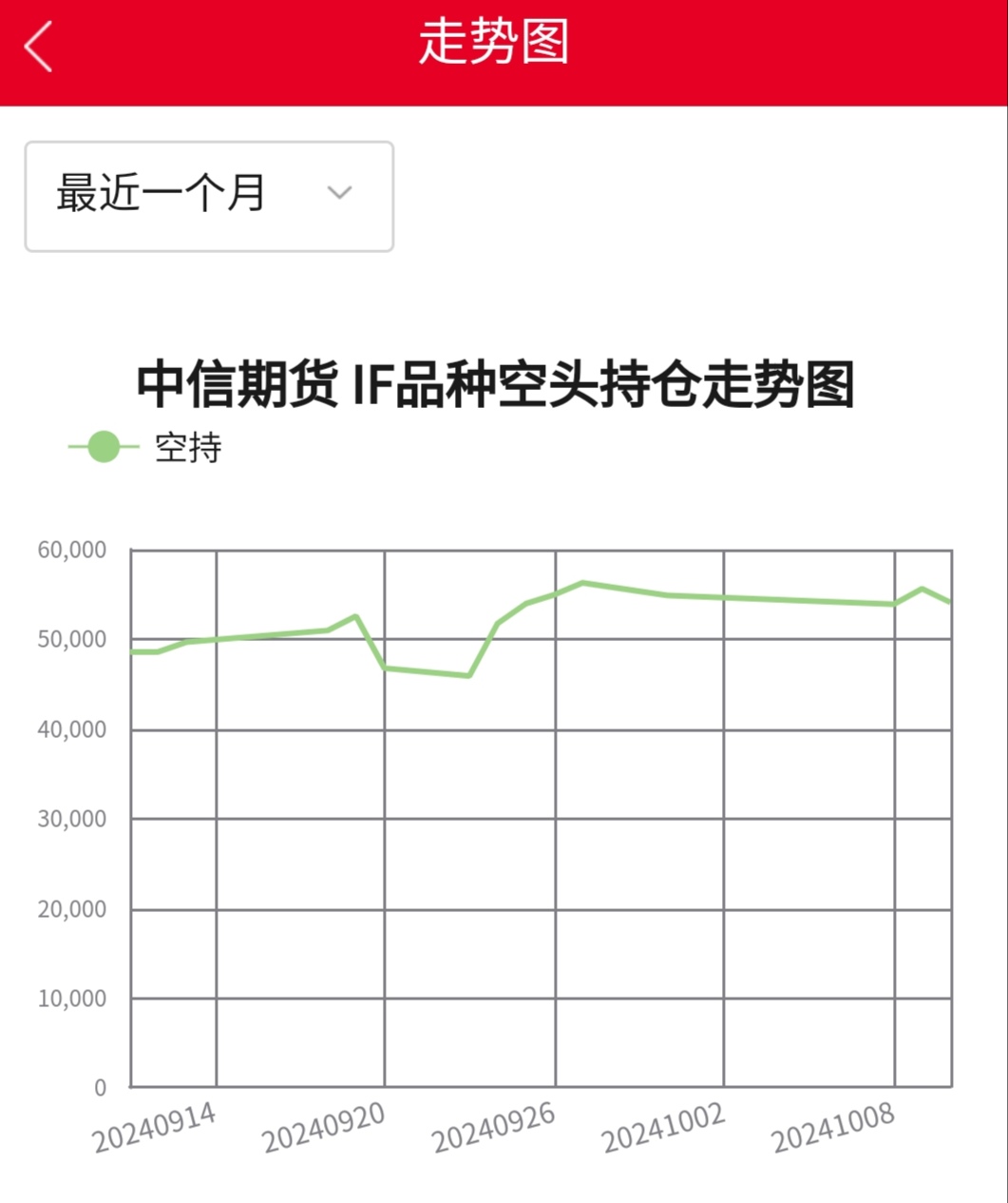 CBOT农产品期货主力合约收盘全线上涨,小麦期货涨2.86%