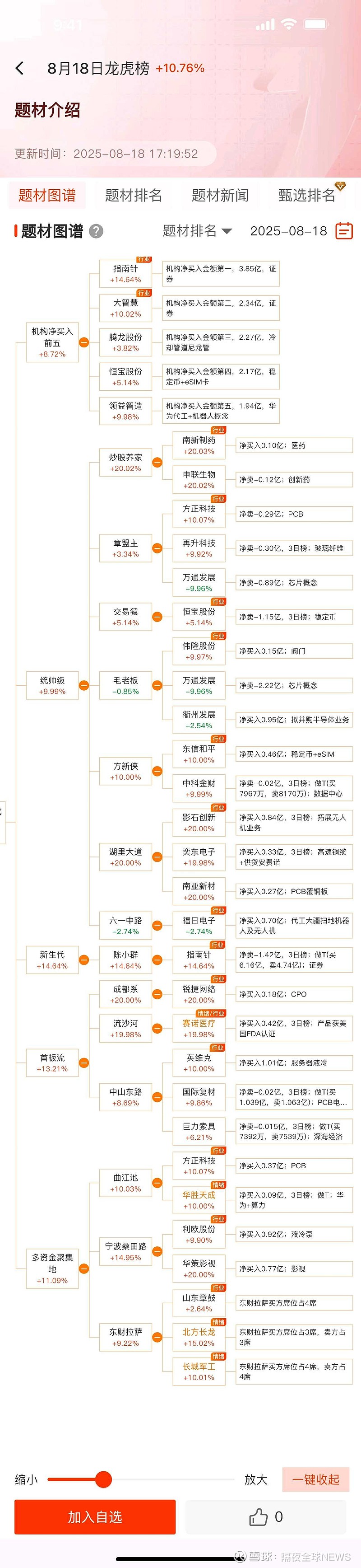 被汽车行业“价格战”波及,预亏最多2.6亿元,合锻智能靠可控核聚变叙事能否翻身?