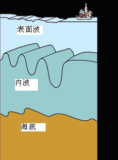 航天宏图获得发明专利授权:“海洋SAR图像中海洋内波的检测方法、装置和电子设备”