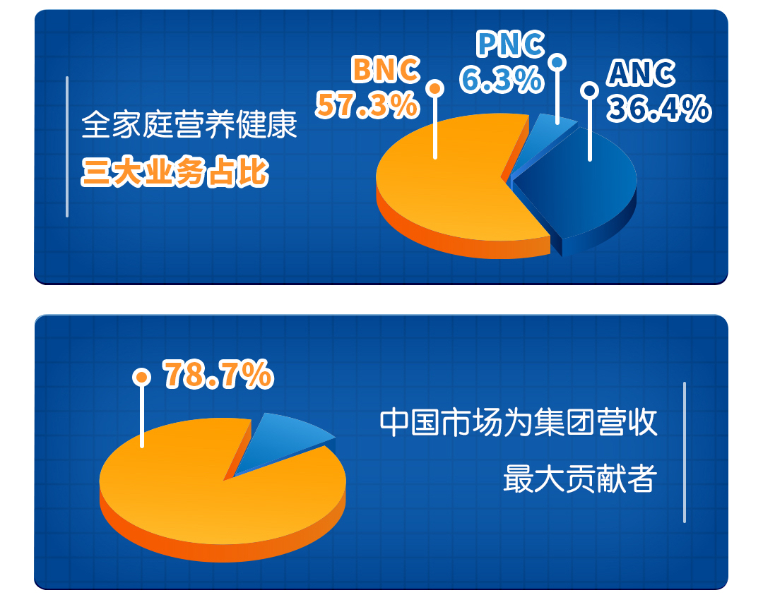 博拓生物：2026年营收有望重回增长，战略布局脑机接口未来可期
