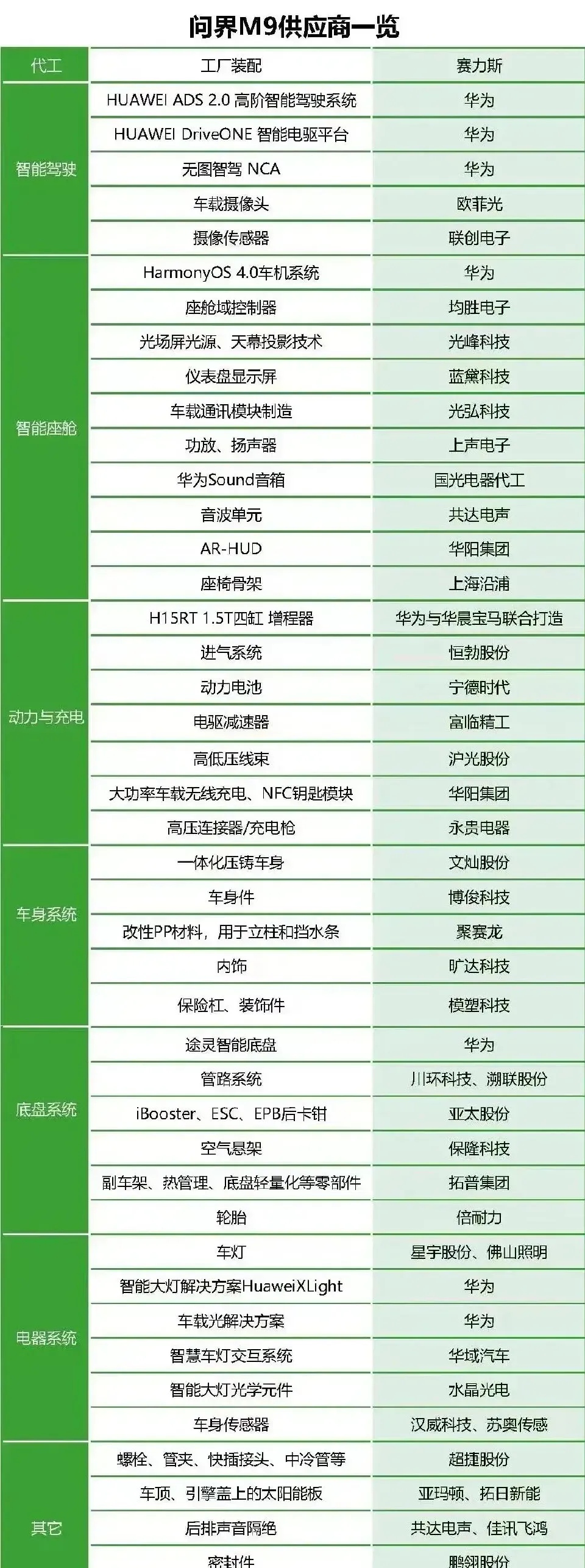 联想入股人机交互领域研发商光帆科技