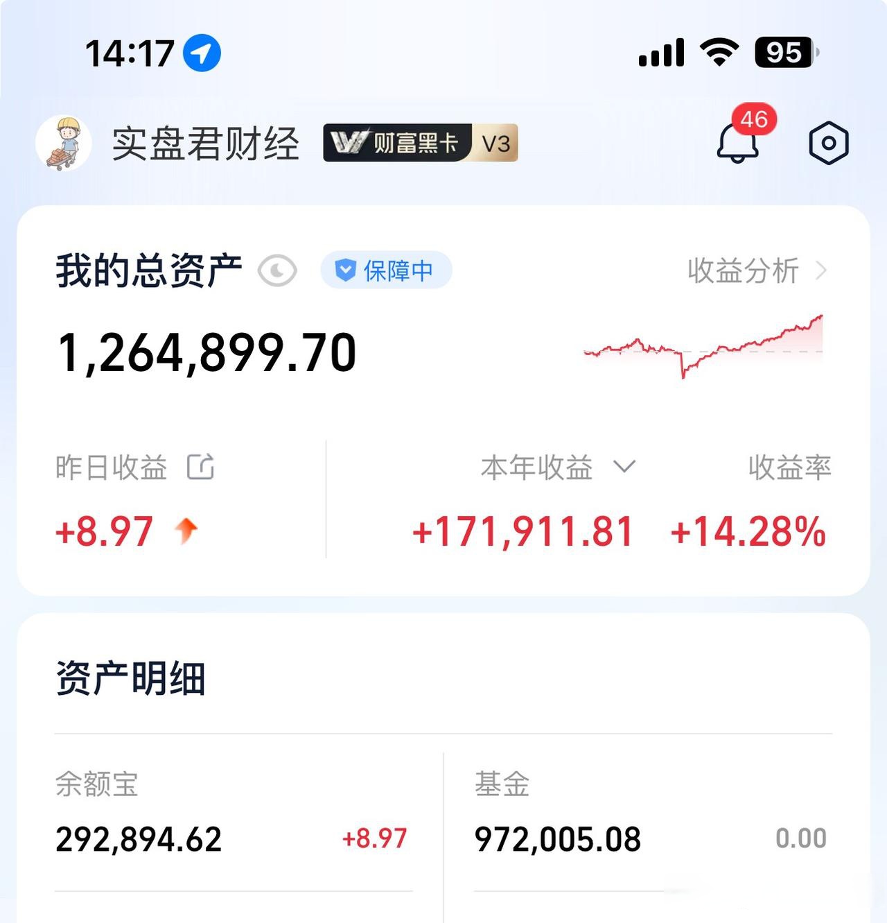 1月以来公告上市股票型ETF平均仓位23.05%