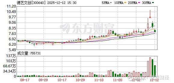 梦天家居振幅16.12%,上榜营业部合计净卖出1.09亿元
