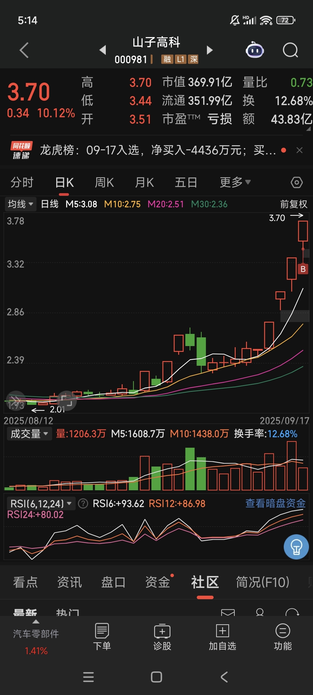 1月26日天奇股份涨停:有色 ・ 镍,有色 ・ 钴,有色金属概念热股