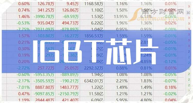 中微半导:2025年净利润同比预增107.55%左右