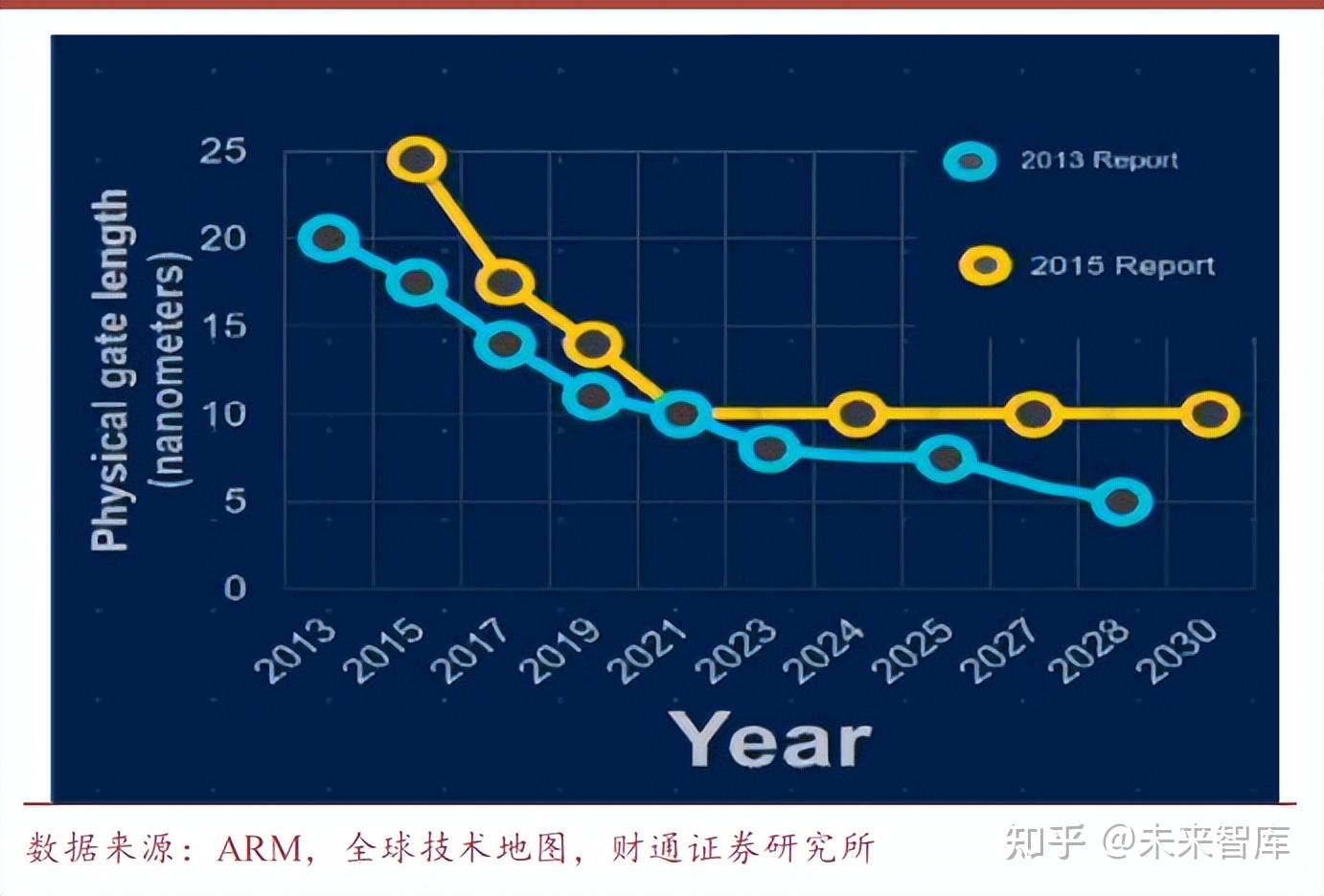 艾森股份：2025年净利润同比预增50.74% 下游先进封装客户需求持续释放
