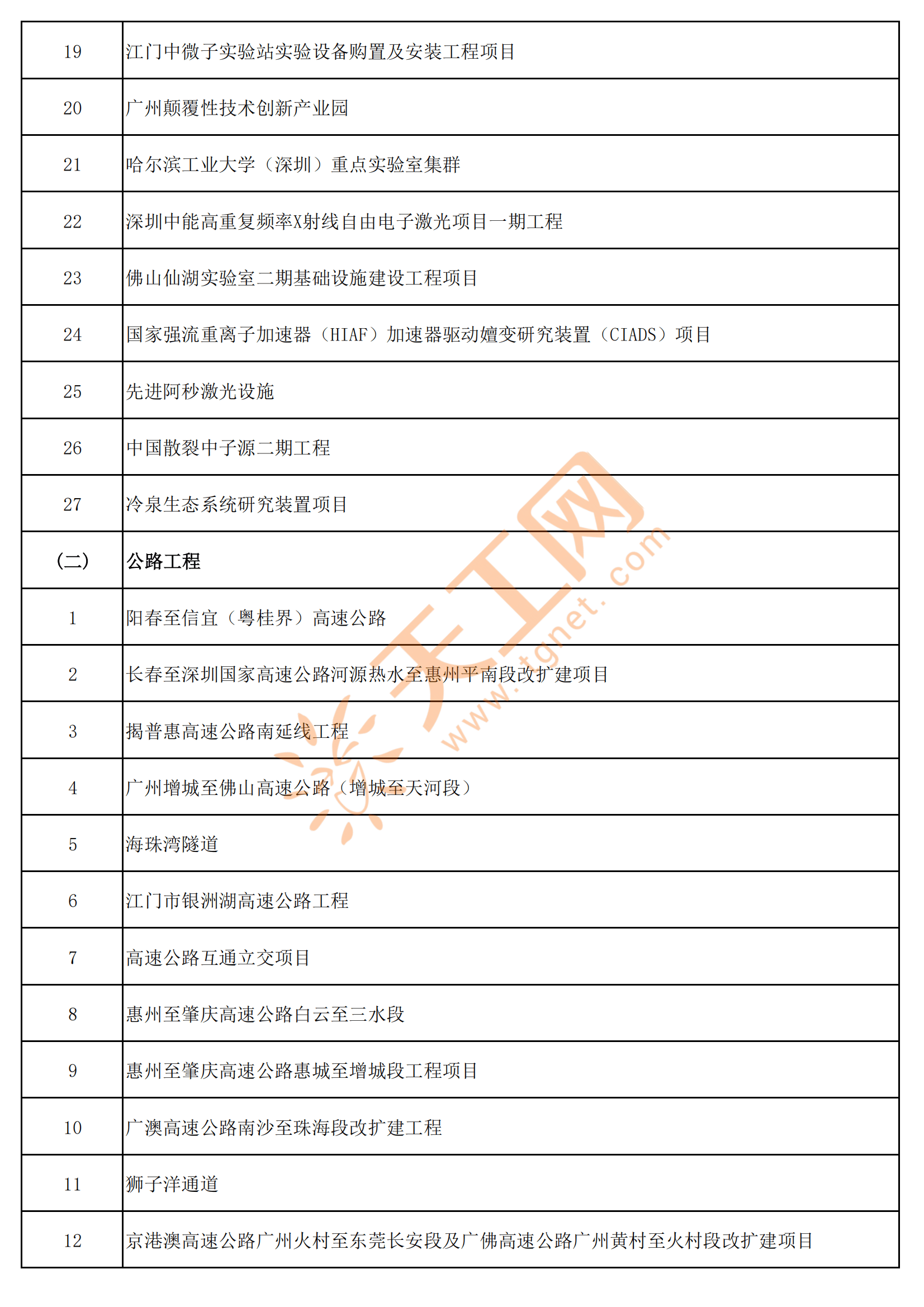 2025年广东规上工业企业营业收入预计超19万亿元 居全国第一