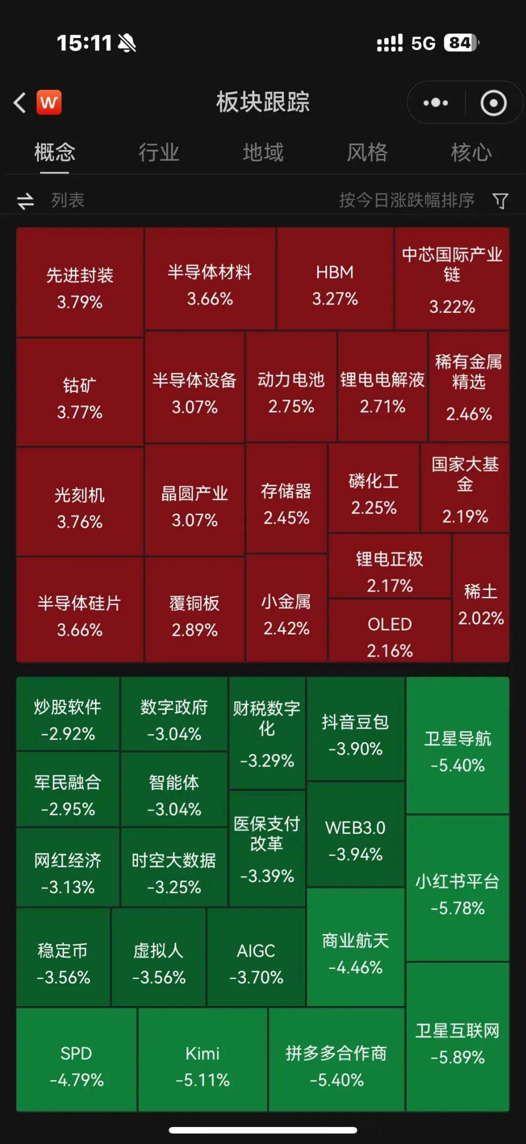 科创板早盘异动拉升!科创100指数现涨超0.8%