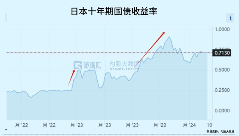 PIMCO:全球债券收益未来5~10年有望超过股票 日本国债变得“更有趣”