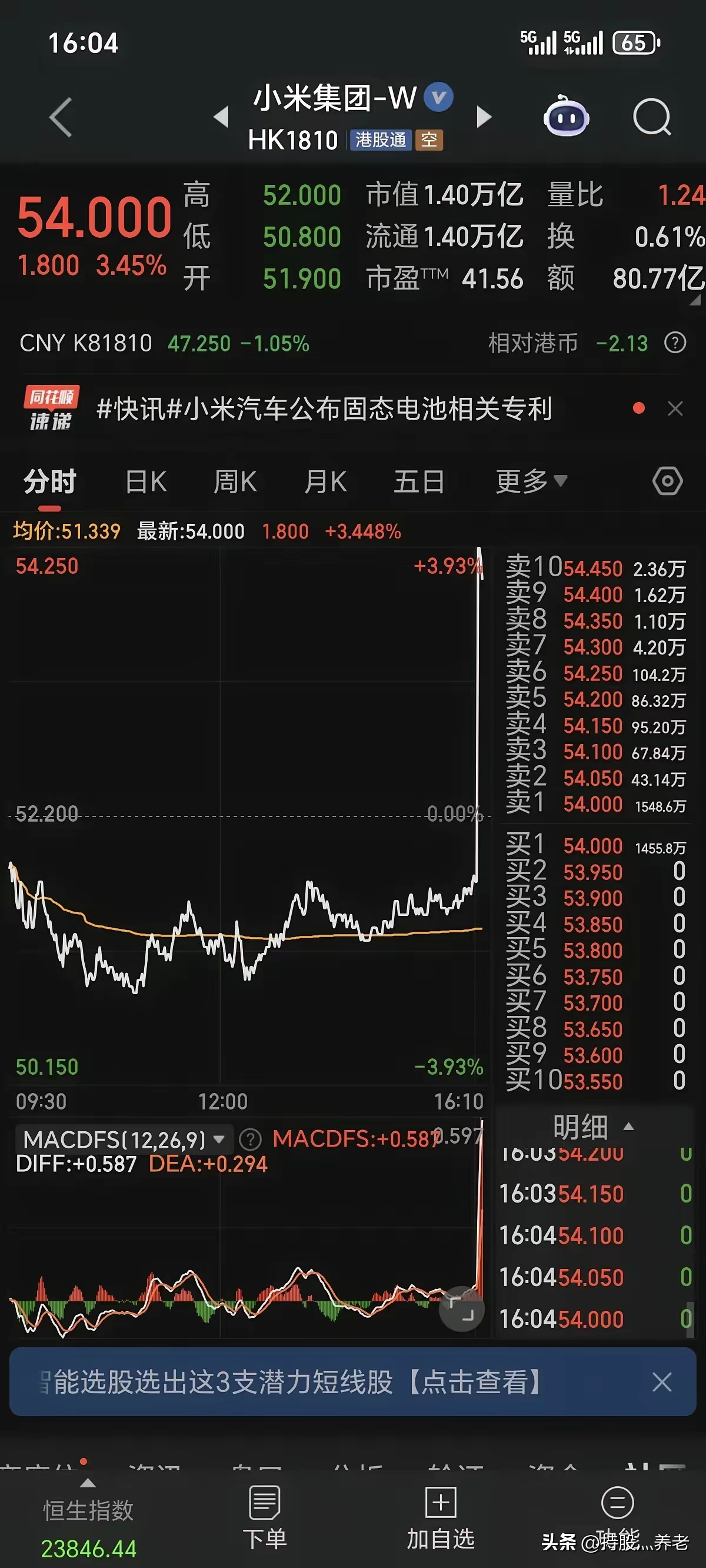 中国资产，深夜拉升