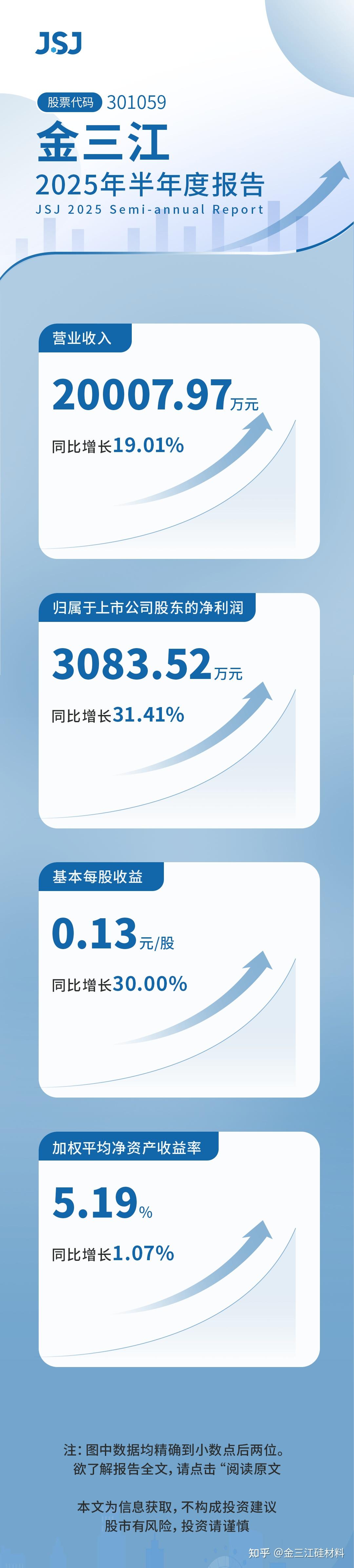 华西证券：2025年净利同比预增74.46%―126.66%