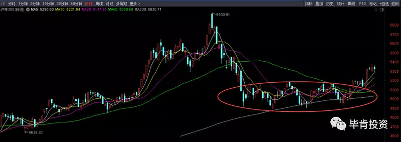 花旗：宁德时代迎来良好买入机会
