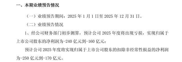 舒泰神：2025年度预亏6981.35万元―8532.76万元