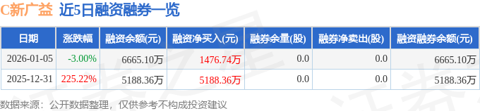 158股连续5日或5日以上获主力资金净买入