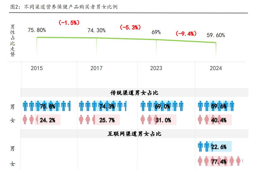 2026-2030年中国药品零售行业全景调研及发展趋势预测_人保财险政银保 ,人保有温度