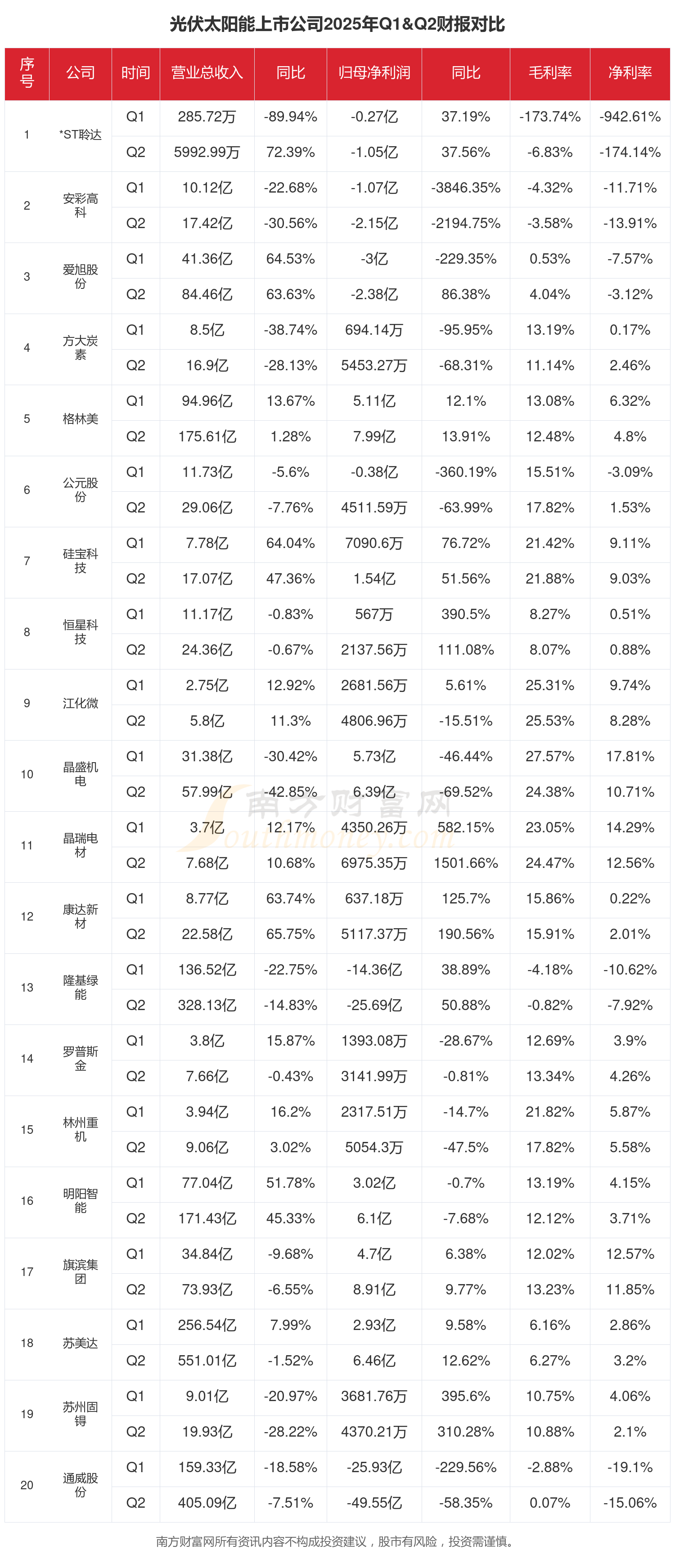 华光新材：2025年净利同比预增104.67%—141.88%