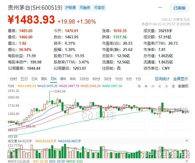 罕见！600亿，突袭！刚刚，大面积涨停！茅台，大爆发