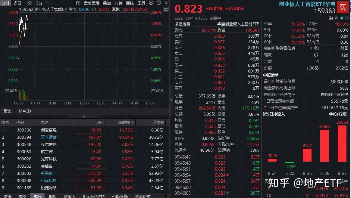天孚通信盘中创历史新高