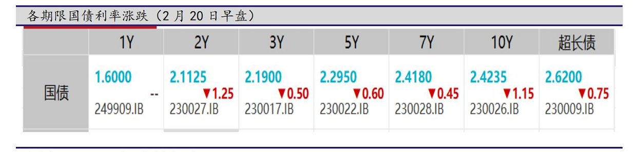 短期内债市回归低波动；美联储按兵不动今年首次降息或推迟 | 债市日报01.29