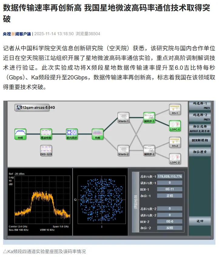 速率超百G!我国星地激光通信业务化应用能力迈上新台阶