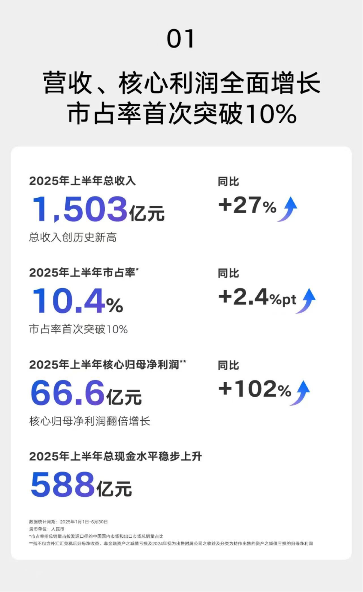 营收突破15万亿!2025年规上文化企业,成绩单公布