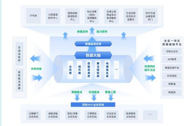 2026年交通运输部将建设100个前瞻性部级科技创新平台