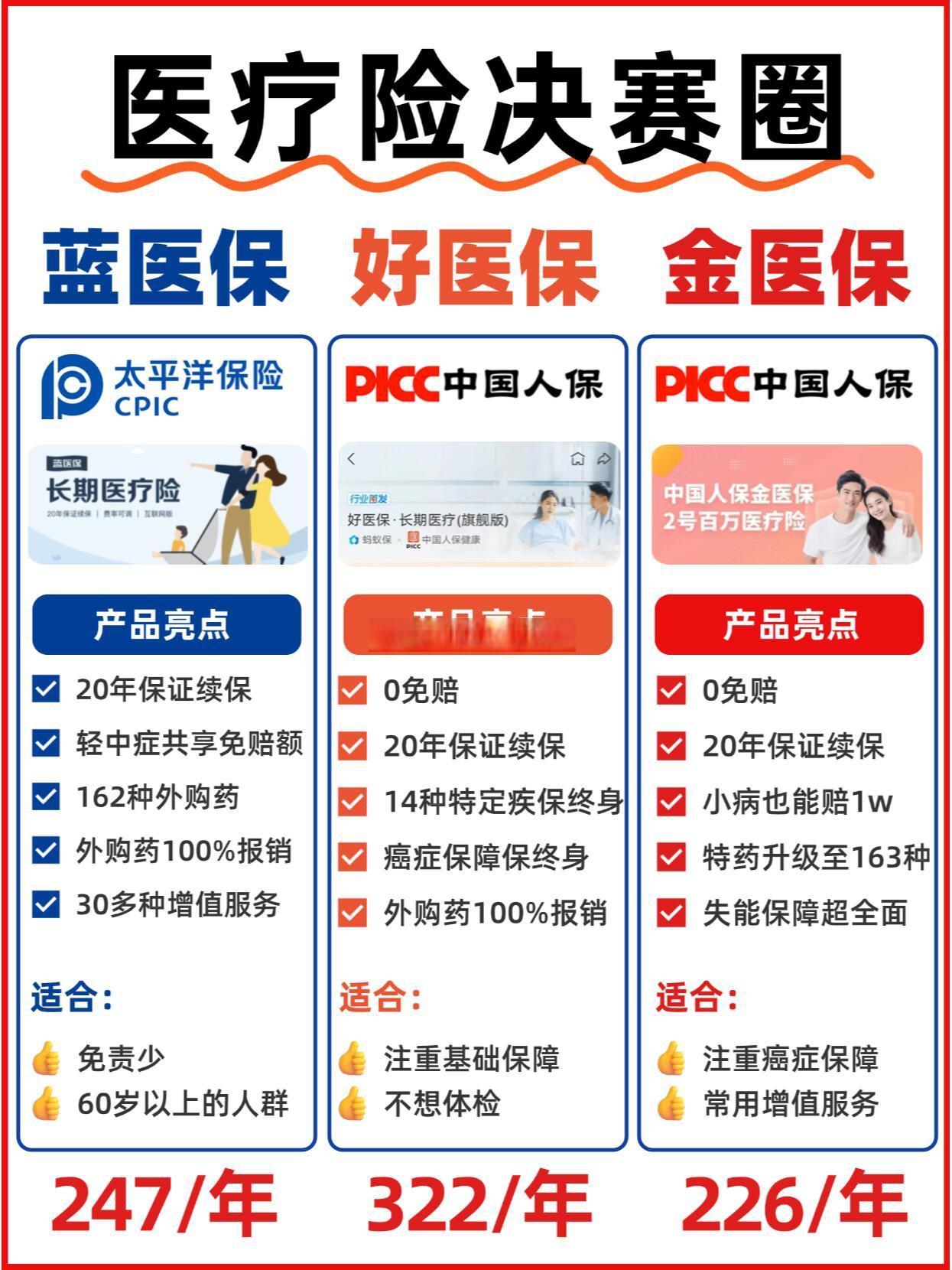 2026医疗养老行业并购重组：老龄化浪潮下的结构性变革_人保车险   品牌优势——快速了解燃油汽车车险,拥有“如意行”驾乘险，出行更顺畅！