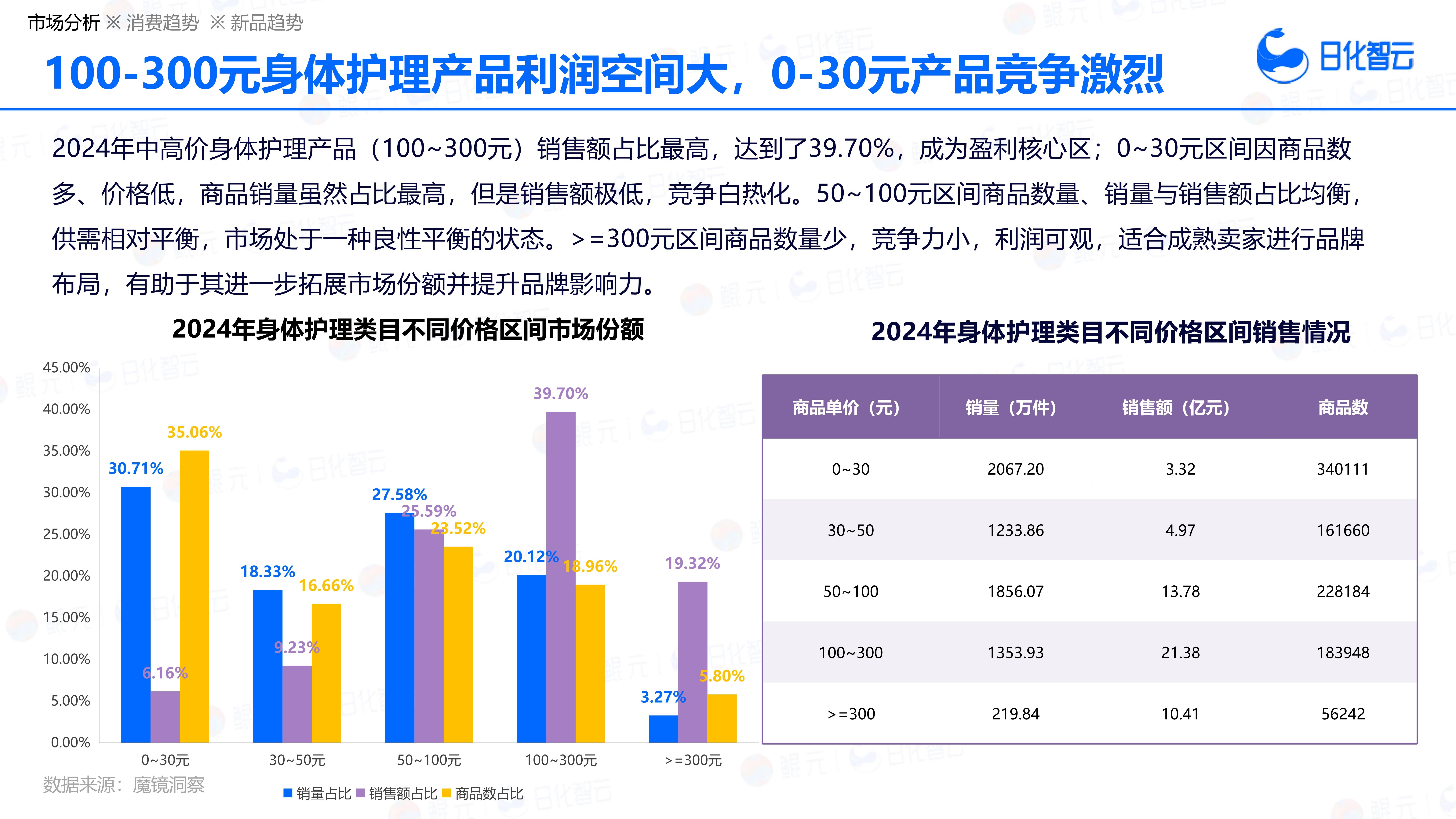 保险有温度,人保服务 _2026年药品行业发展趋势预测及投资战略研究