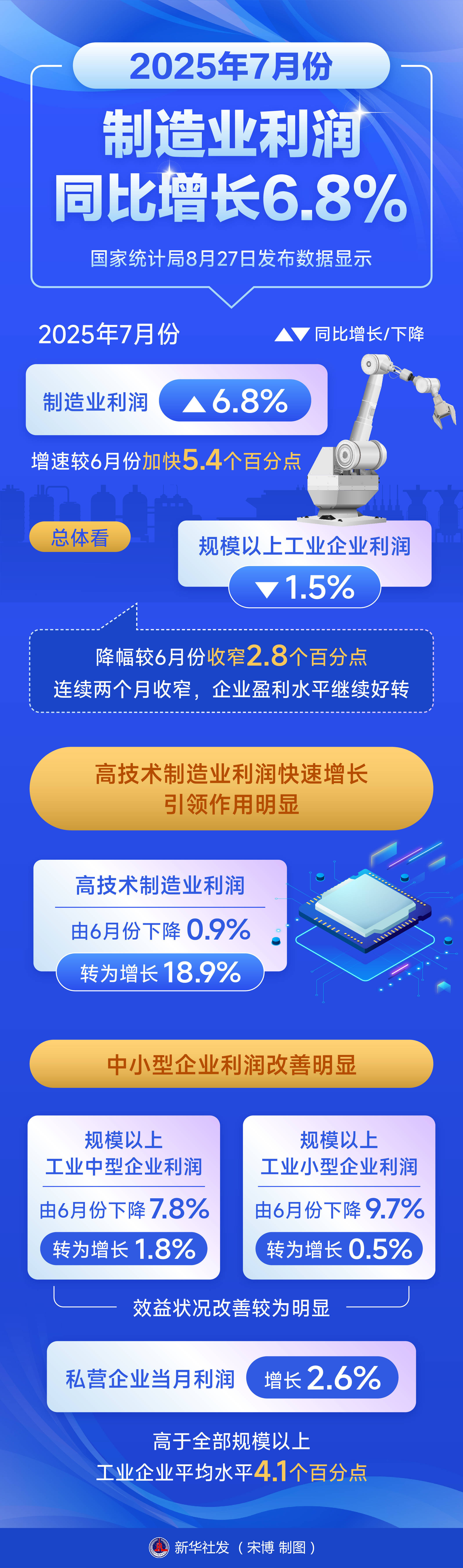 2025年我国软件业务收入同比增长13.2%