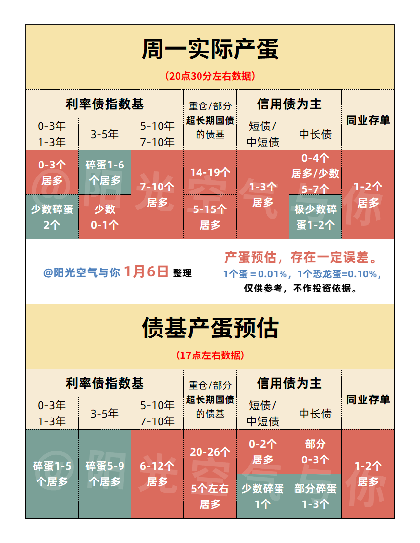 债市筑顶后酝酿修复行情 | 债市日报01.30