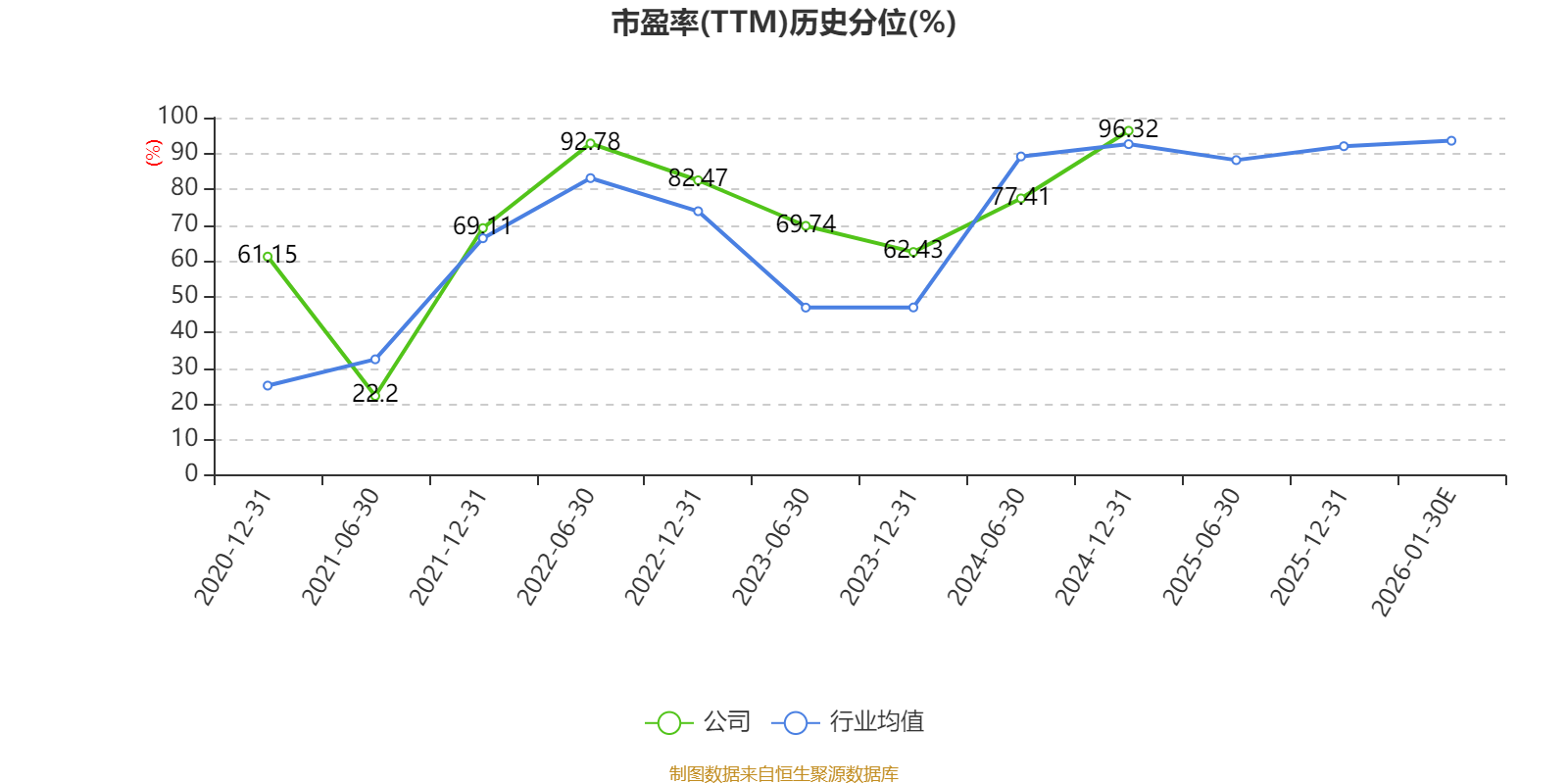 三维股份：2025年预亏2.5亿元―3.8亿元