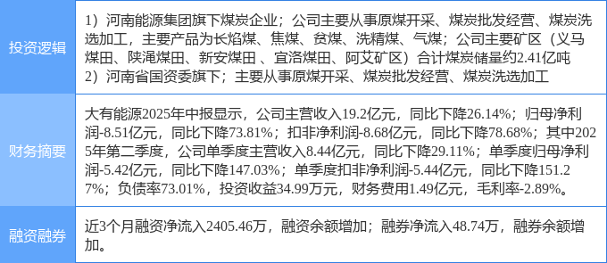 1.95亿元资金今日流入煤炭股