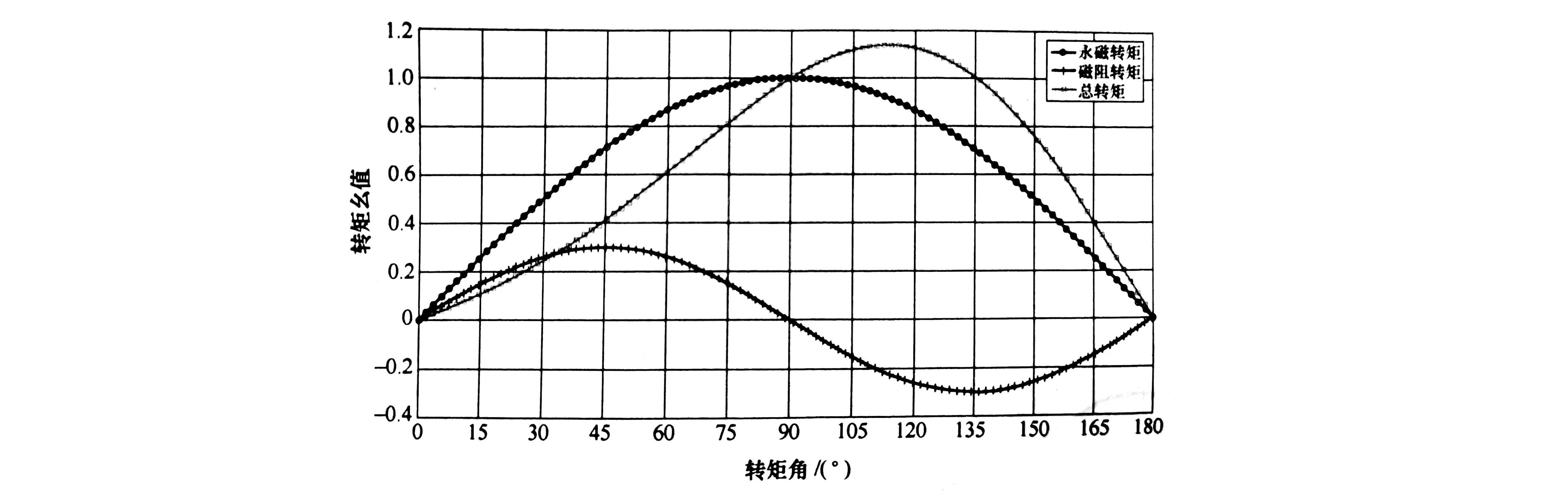 格力电器获得发明专利授权:“一种电机固线装置、电机和压缩机”