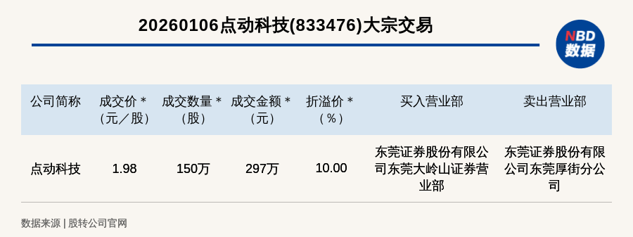 光线传媒大宗交易成交207.34万元