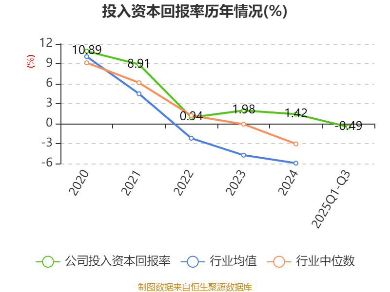 瑞贝卡：2025年预亏6000万元―7000万元 同比减亏