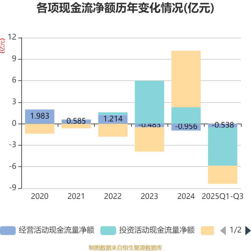 瑞贝卡：2025年预亏6000万元―7000万元 同比减亏