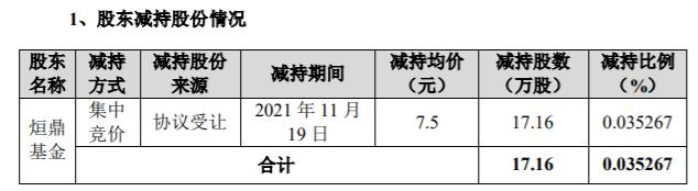 润欣科技2025年净利同比预增50%至65% 汽车电子等业务营收增长较快