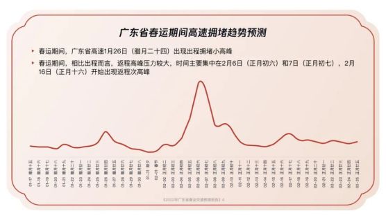 高德2026春运出行预测：2月8日将迎来出程高峰，建议错峰出行
