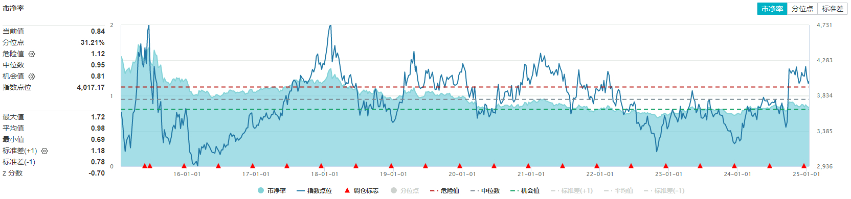 中证A500ETF大跌2.88%点评