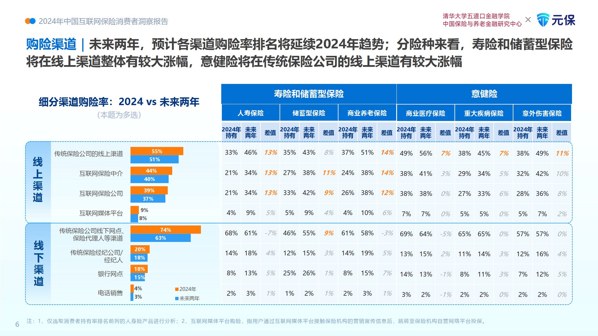 2026年仪器仪表行业市场深度调研及发展前景预测_人保服务,人保财险政银保 