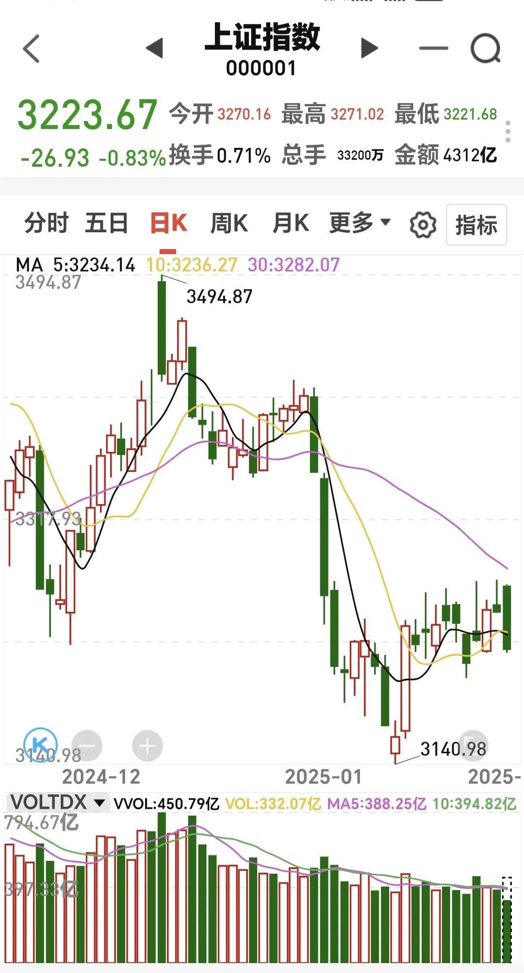 香港恒生指数开盘跌1.06% 恒生科技指数跌1.29%
