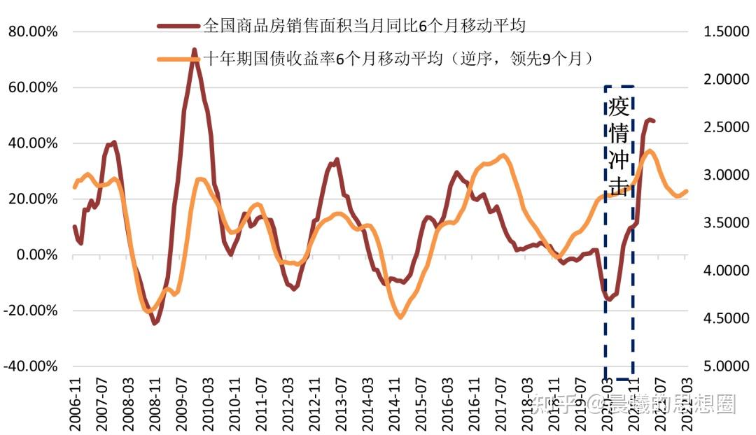 风险资产波动加剧，债市震荡分化 | 机构要评
