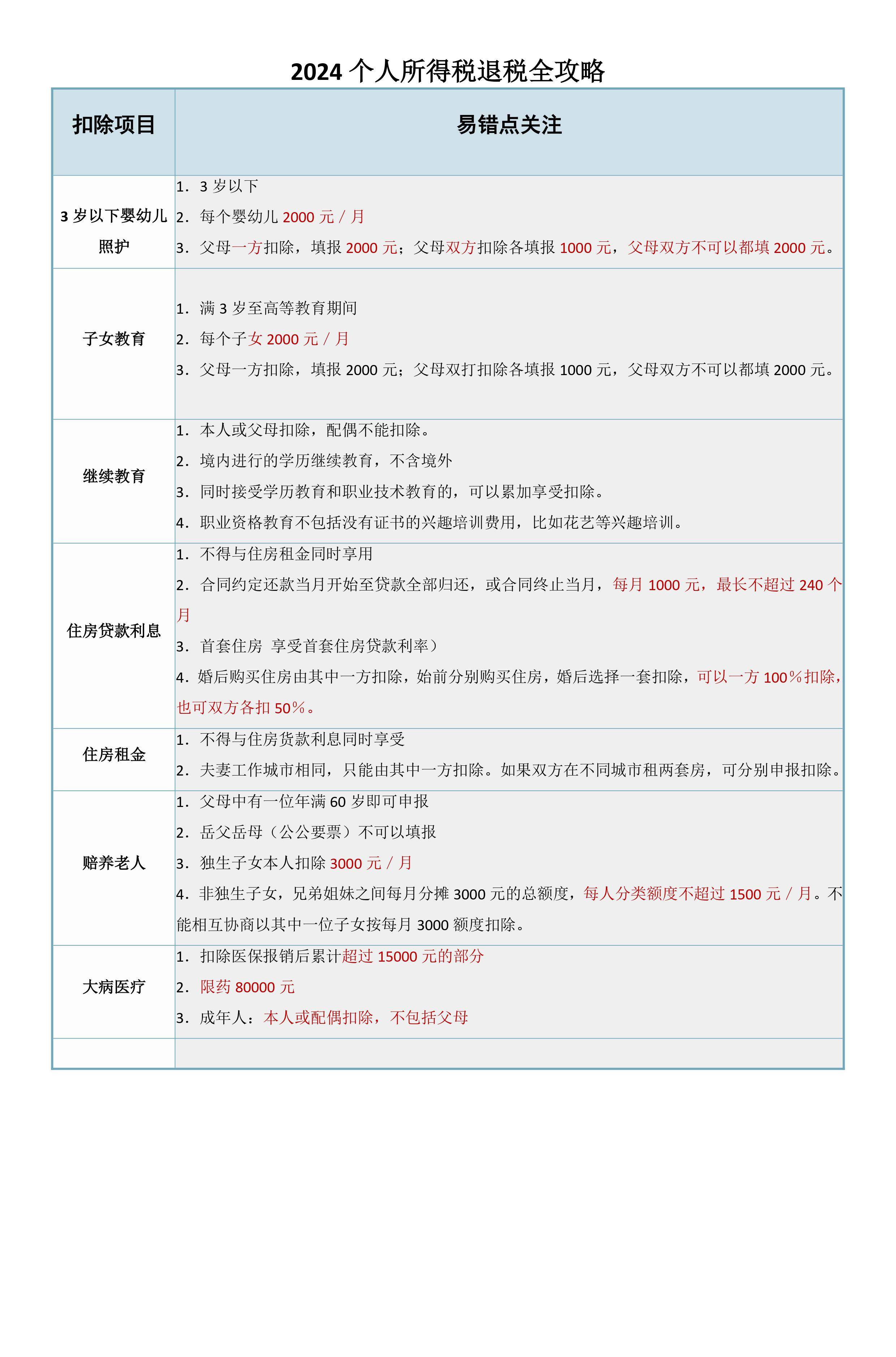 两部门公布增值税进项税额抵扣等有关事项