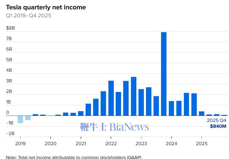 第三代特斯拉人形机器人即将亮相；白银跌超15%，三个交易日抹平一个月涨幅；黄金一度跌破4500美元，花旗：估值已达极端水平【美股盘前】