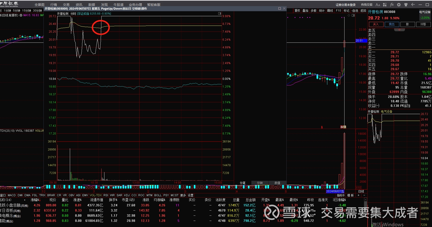 协和电子：拟500万元参与设立股权投资基金