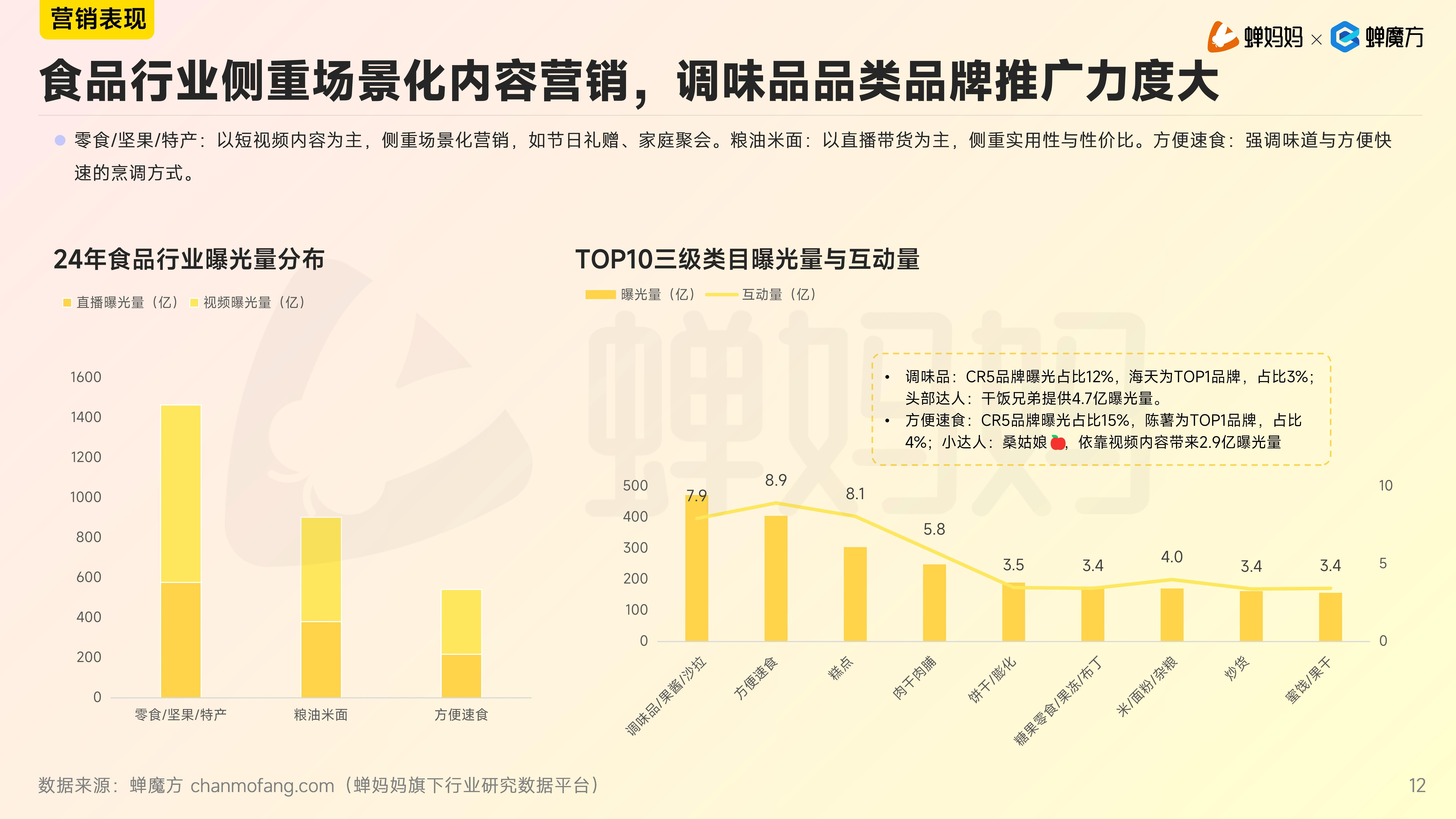 2026年食品饮料行业市场分析及发展前景预测_保险有温度,人保服务 