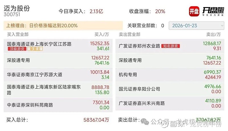 锋龙股份股价又创新高，今日涨7.35%