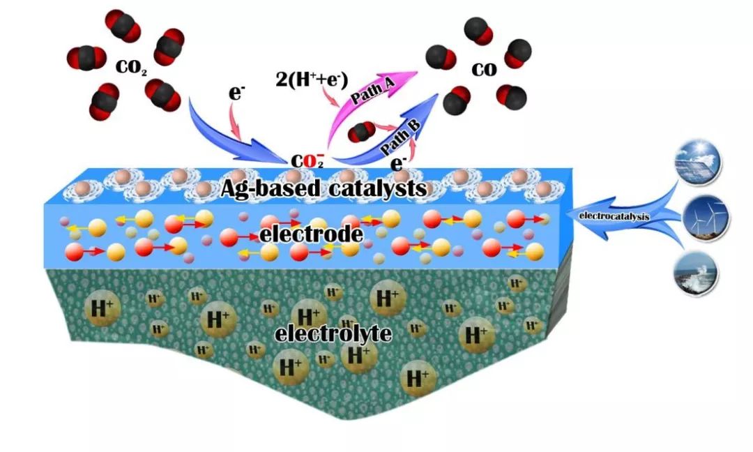华锡有色获得发明专利授权:“一种催化材料及制备方法和在电催化二氧化碳还原中应用”