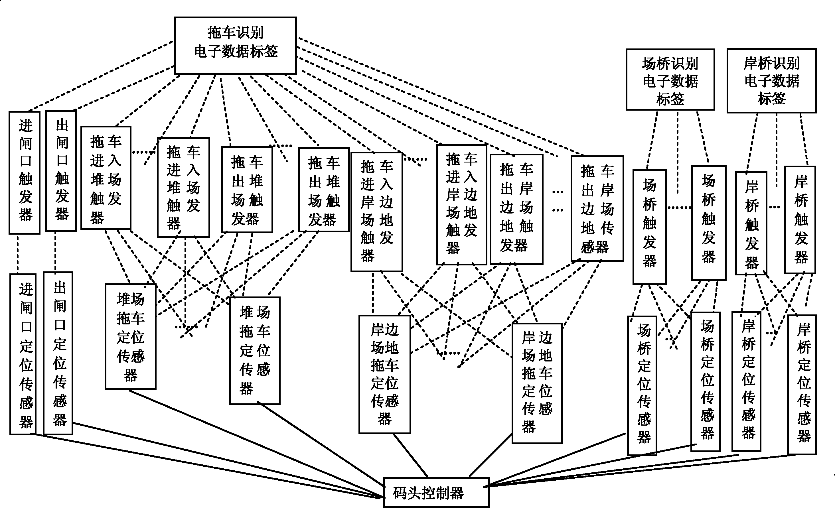 经纬恒润获得发明专利授权:“一种集装箱状态检测方法、装置及电子设备”