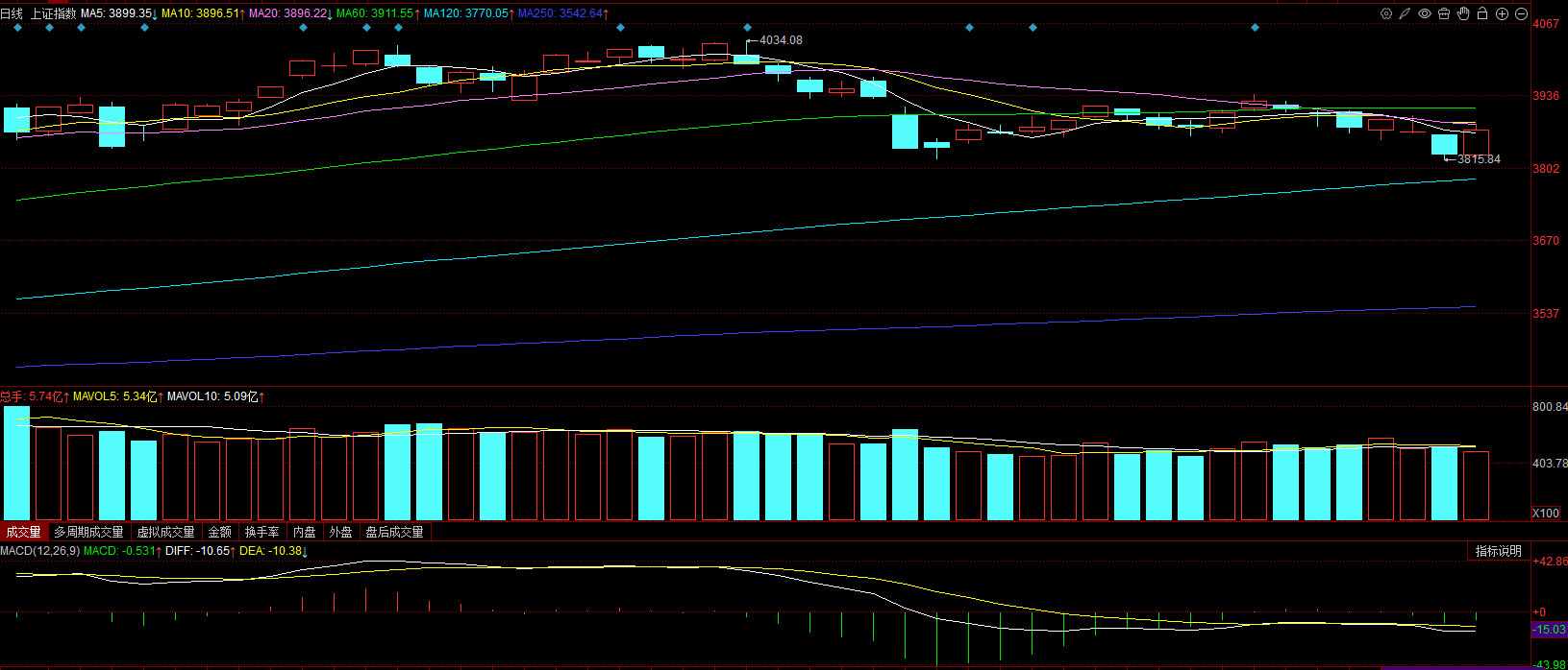 1792只股短线走稳 站上五日均线